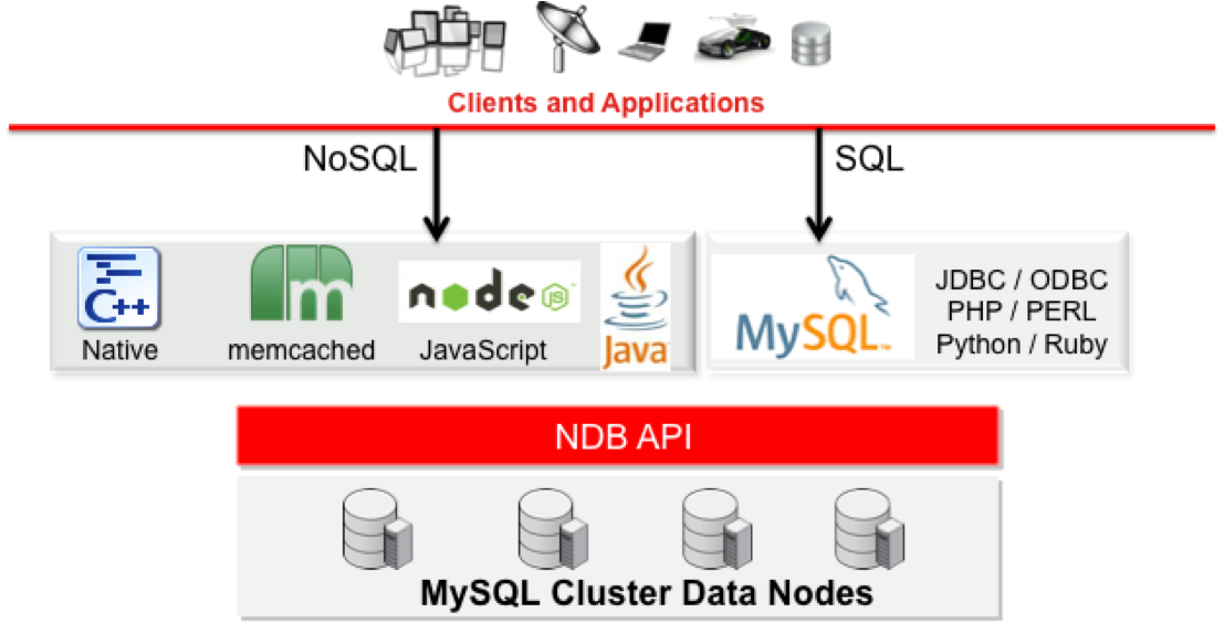 Memsql は Nosql データベースですか?