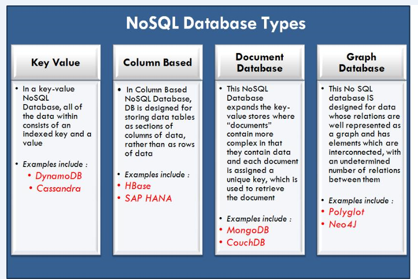 В чем преимущество базы данных Nosql?