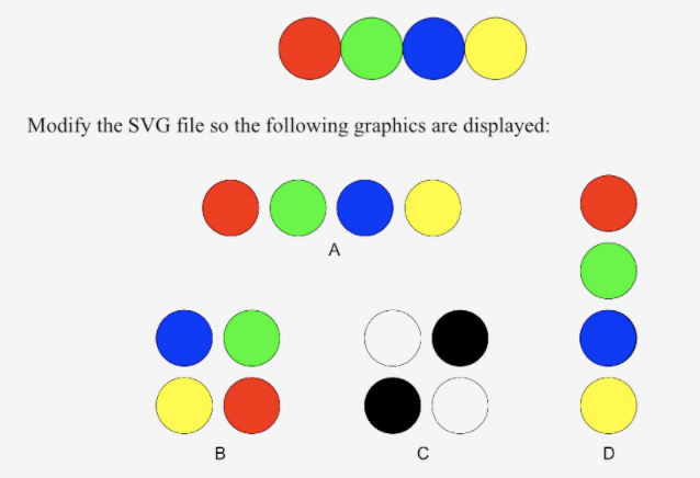 Welches der Folgenden ist das Attribut der SVG-Linie?