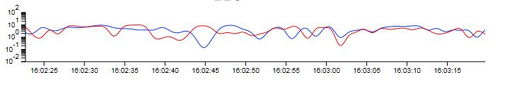 Cos'è Ticksize in D3?