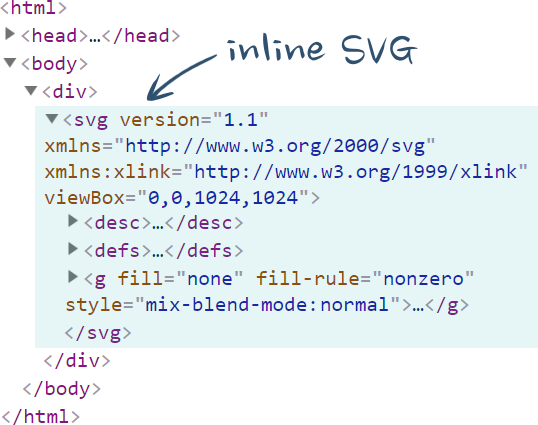 Que signifie Inline Svg ?