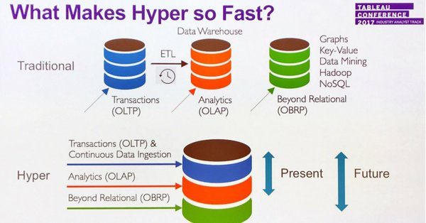 どちらのデータベースが速いですか?