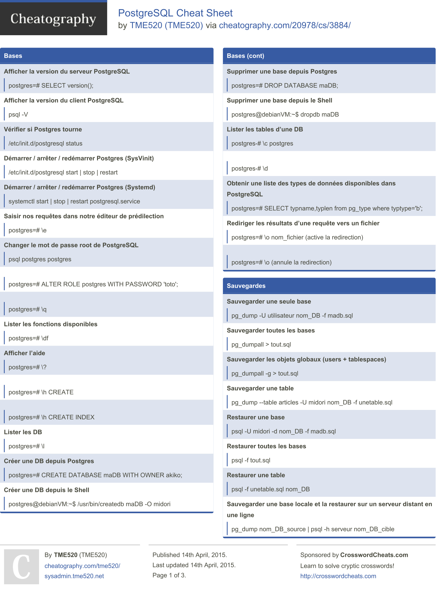 Mysql Nosql mi Sql mi?