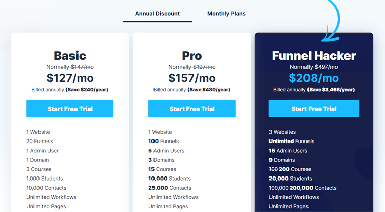 Planos de Preços do ClickFunnels - Comparação do WordPress