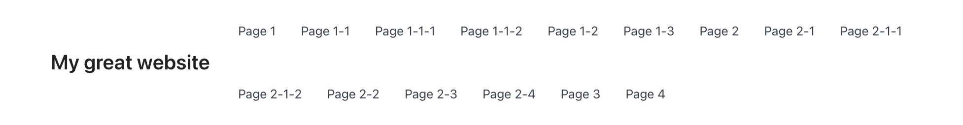 De forma predeterminada, cuando crea un menú en WordPress, se agregarán todas las páginas de su sitio.