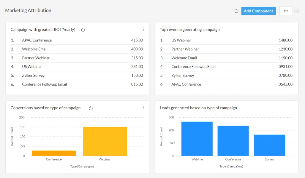 Marketing automation zoho