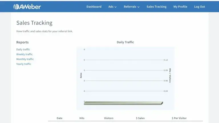 Sales Tracking