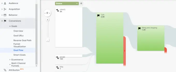 View goal flow report