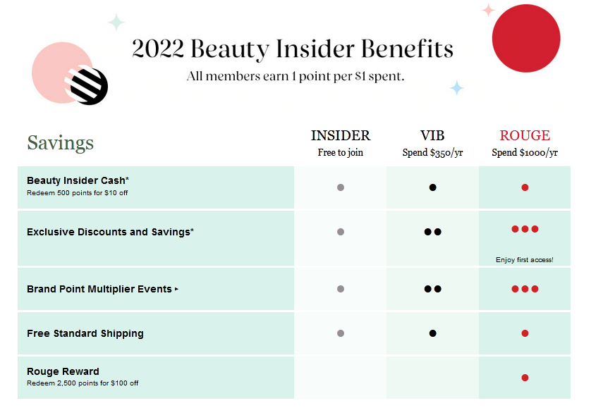 Example: Sephora's Customer Loyalty Program