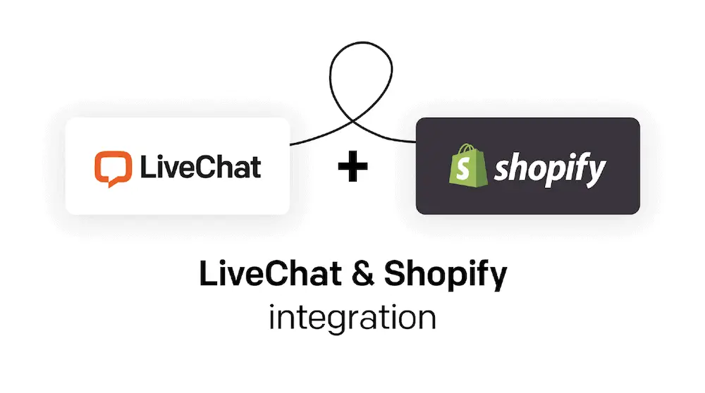 Die LiveChat-Website, die die Integration zwischen LiveChat und Shopify zeigt.