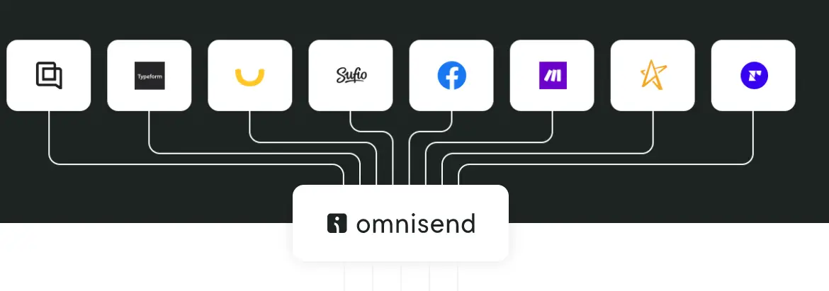 Omnisend integrations