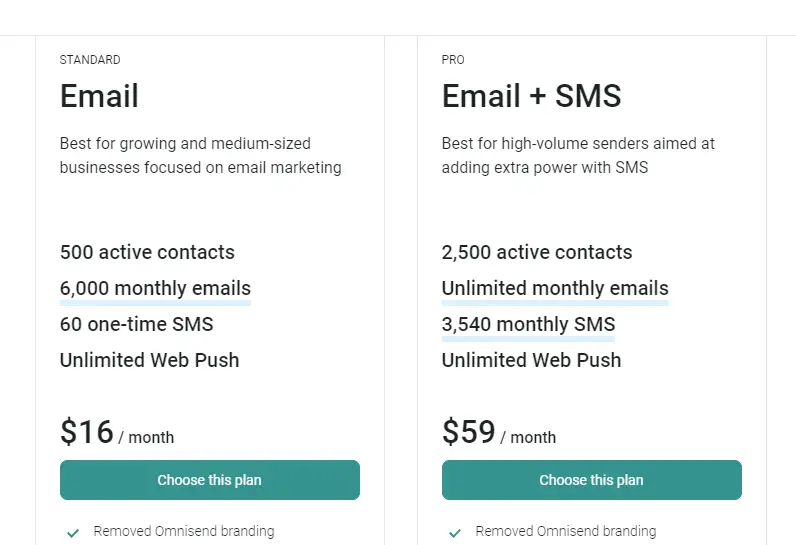 Omnisend pricing plans