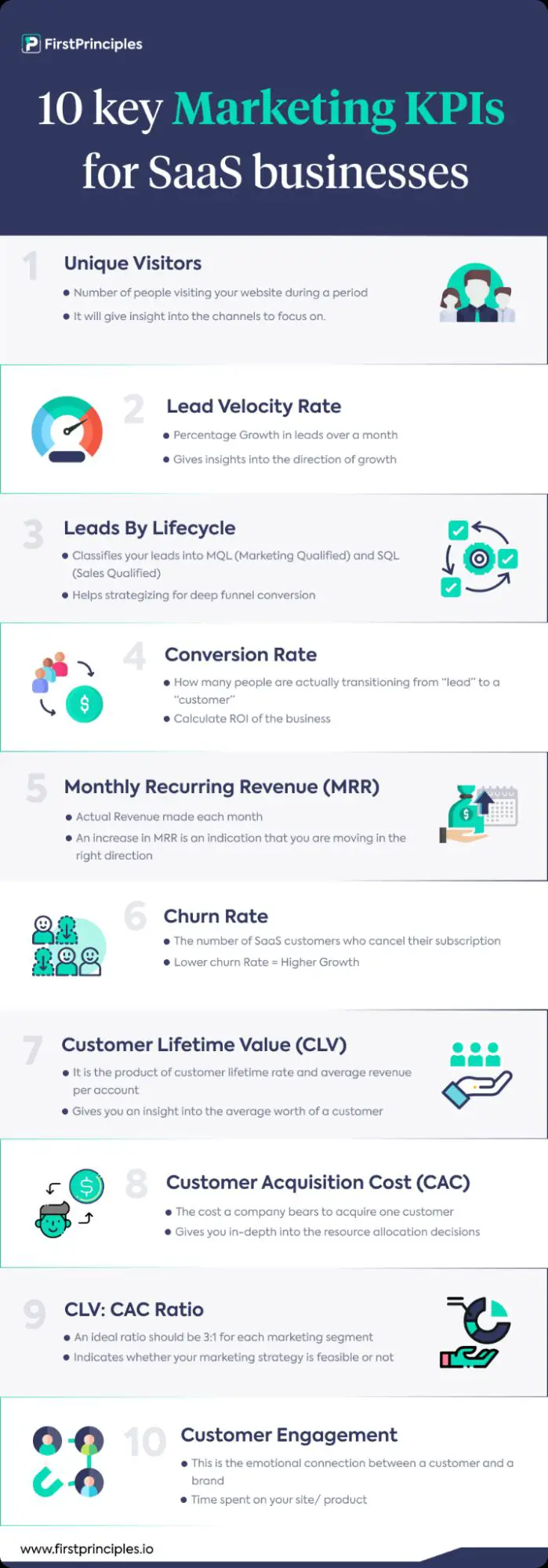 SaaS 業務的 10 個關鍵營銷 KPI。