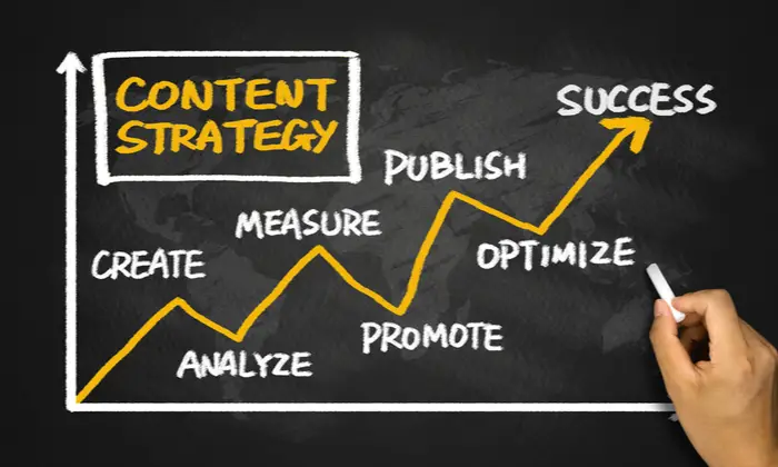 Création d'une stratégie de contenu SaaS.