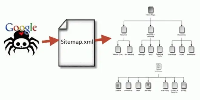 أفضل الممارسات لتقنية SaaS SEO.