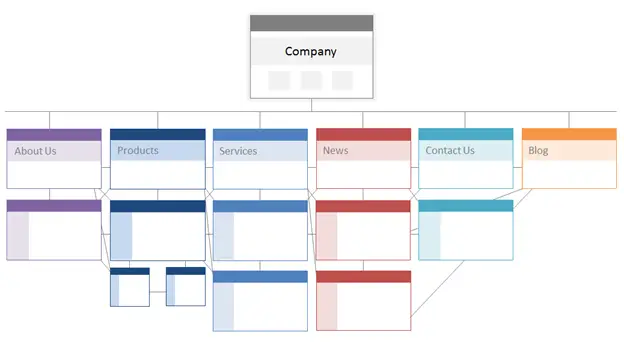 sito-architettura-tecnica-seo