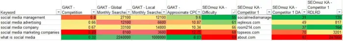 التنسيق الشرطي في Excel.