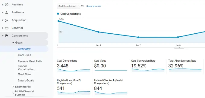 View goal conversions in analytics