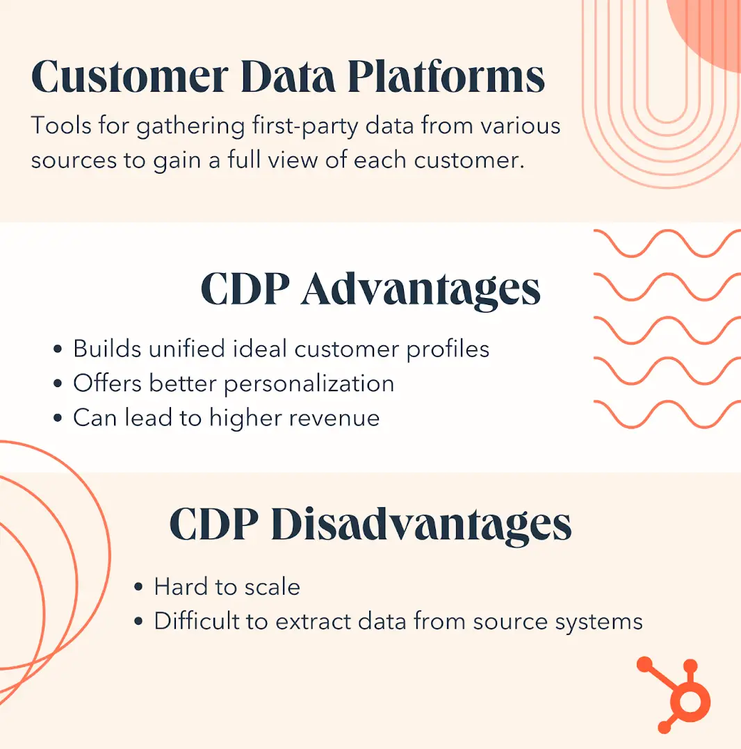 platform data pelanggan, alat untuk mengumpulkan data pihak pertama dari sumber untuk mendapatkan tampilan pelanggan