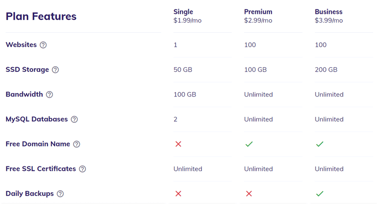 Planes de precios de Hostinger