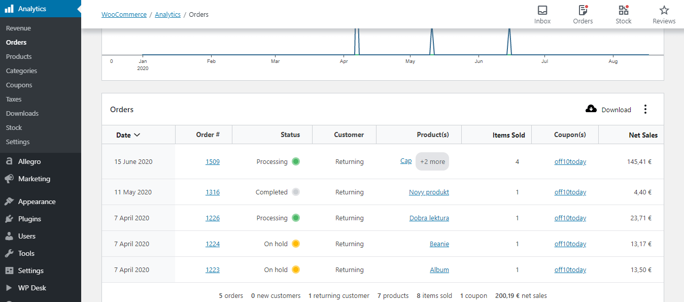 Uso de cupones de WooCommerce para análisis de pedidos