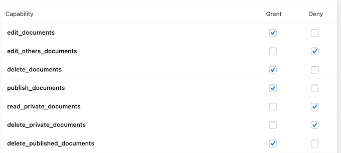 Conceder y denegar permisos en WordPress