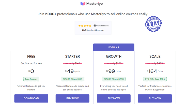 Harga Masteriyo - Ulasan Masteriyo