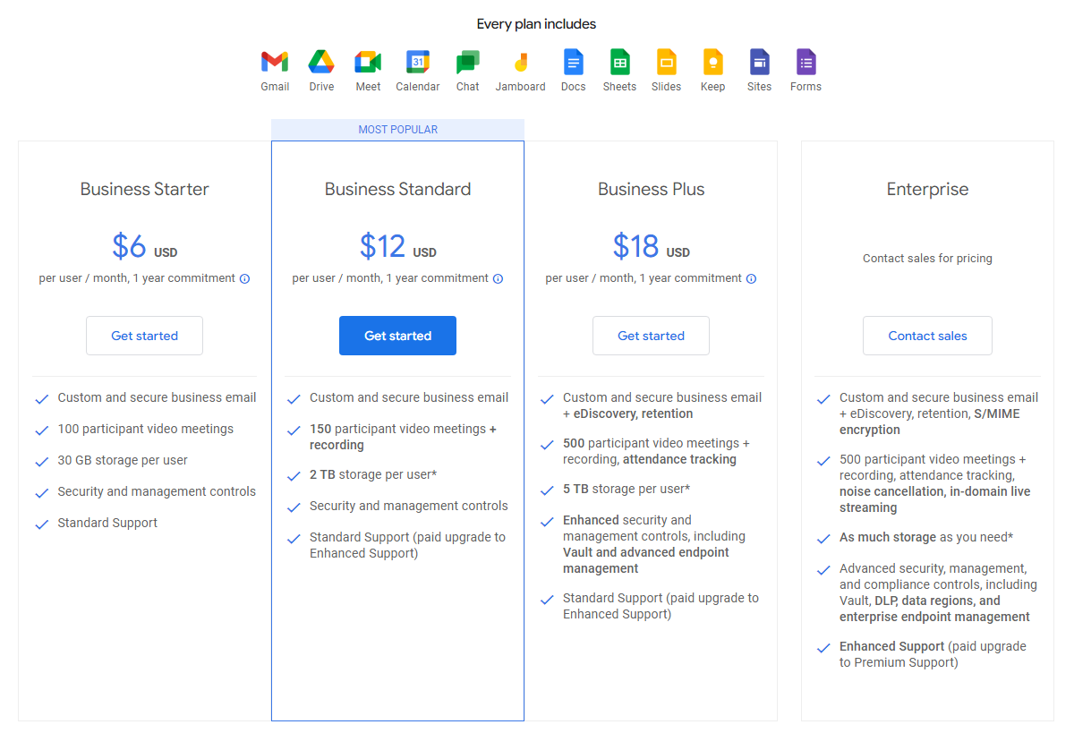 Paket harga ruang kerja Google