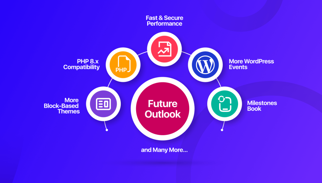 Apa yang Diharapkan dari WordPress pada tahun 2023: Prospek Masa Depan