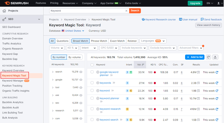 Semrush Keyword Magic Tool - Как создать персональный сайт