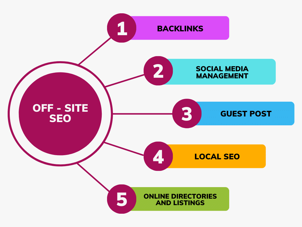 Off-Site-SEO