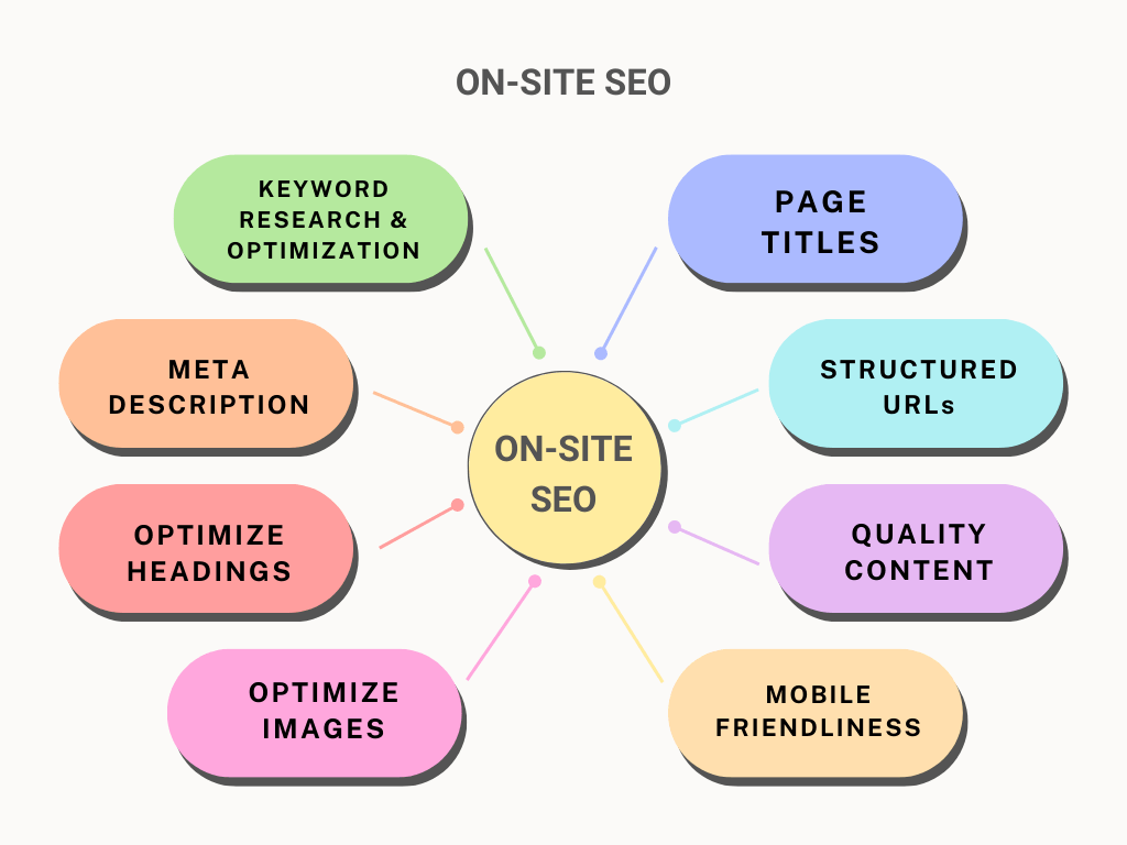 Référencement sur site