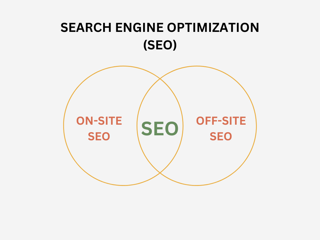 SEO - Optimisation des moteurs de recherche