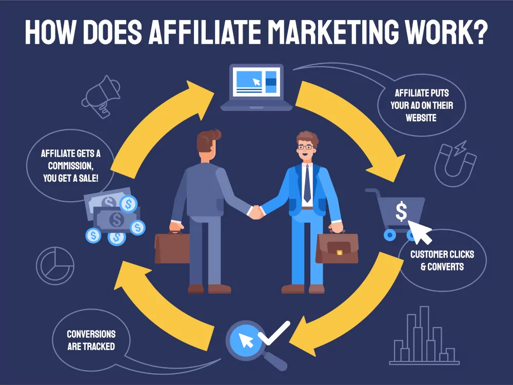 marketing di appartenenza marketing di affiliazione