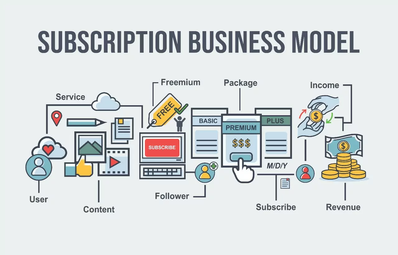 progettazione di siti Web di marketing per l'appartenenza