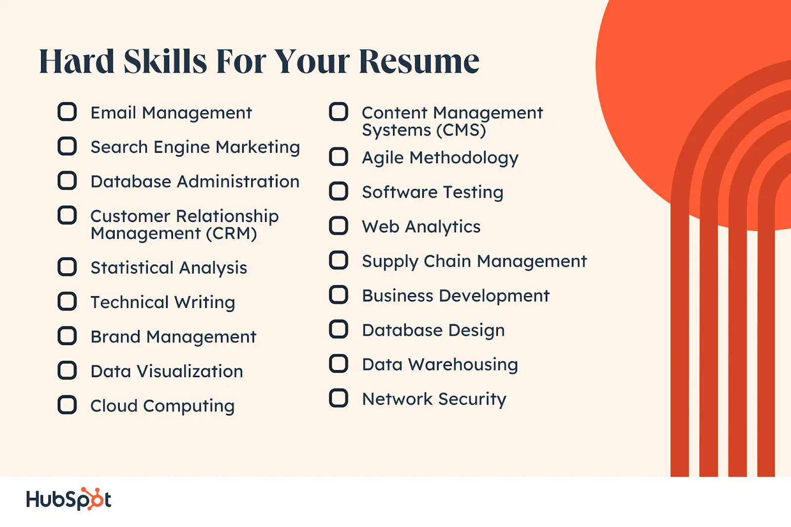 Hard Skills für Ihren Lebenslauf. E-Mail-Management. Suchmaschinenmarketing. Datenbankverwaltung. Kundenbeziehungsmanagement (CRM). Statistische Analyse. Technisches Schreiben. Content-Management-Systeme (CMS). Agile Methodik. Softwaretest. Netz Analyse. Leitung der Lieferkette. Geschäftsentwicklung. Markenführung. Datenvisualisierung. Cloud Computing. Datenbank Design. Datenspeicherung. Netzwerksicherheit.