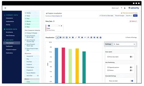 KI-Marketingtools, Adverity