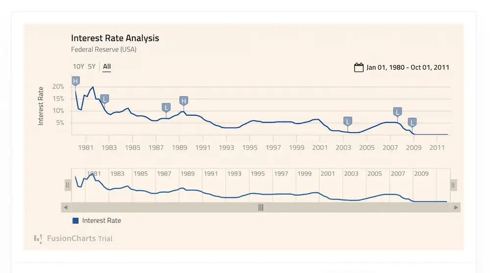 Una visualización gráfica en la parte frontal de un sitio web.