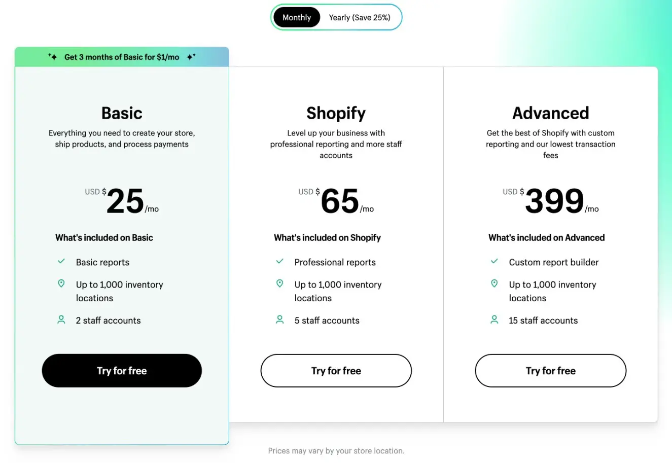 Preços da Shopify vs WooCommerce