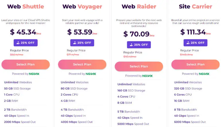 クラウド VPS ホスティングの料金