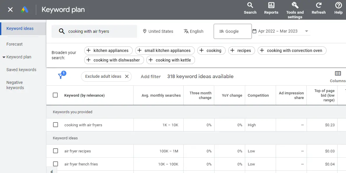 Utilisation de Keyword Planner pour la recherche de sujets.