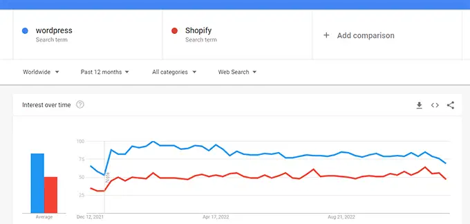 Google Trends compare