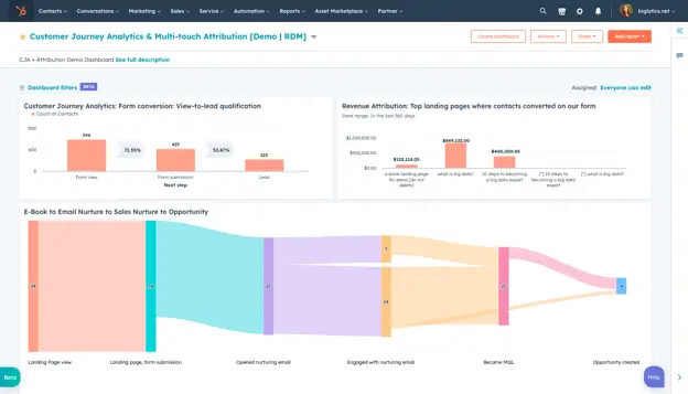 Analiza călătoriei clienților HubSpot