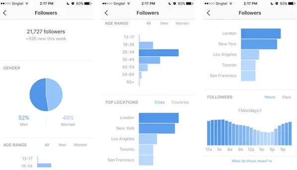 تطبيقات لمنشورات Instagram