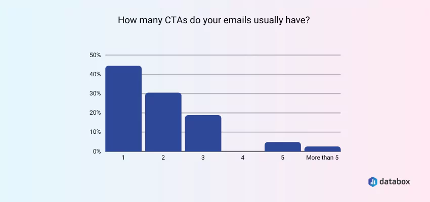 datos de la CTA de la caja de datos