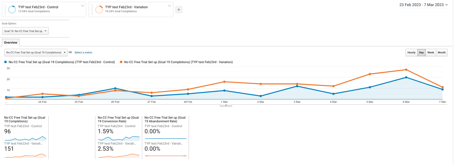 cta-stats-demo