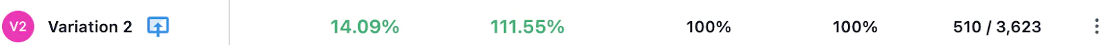 statistiche di invito all'azione, partnersstack