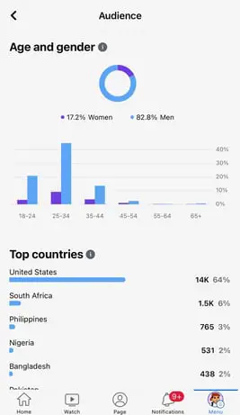 Zrzut ekranu funkcji Facebook Audience Insights; Statystyki Facebooka