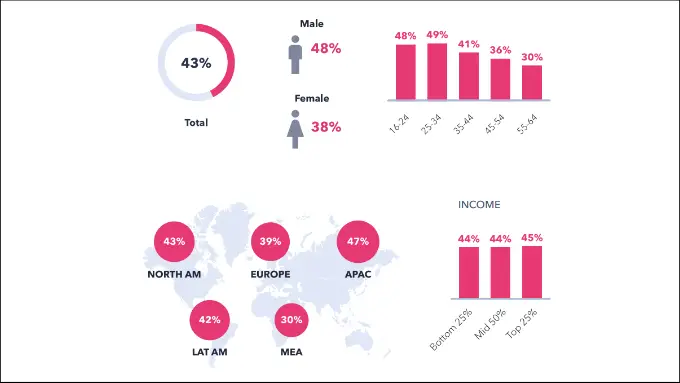 Ad block usage statistics