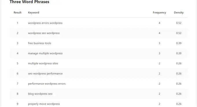 keyword density analysis